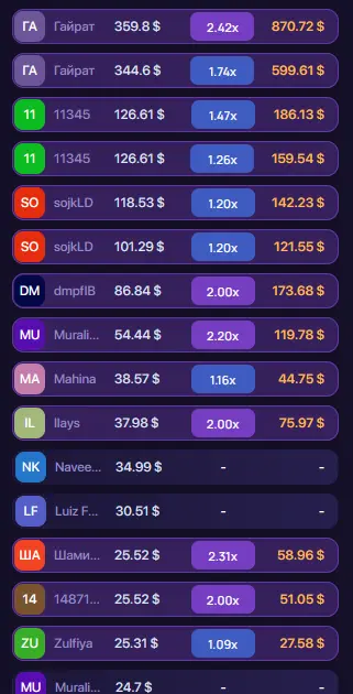 Results of other players in Lucky Jet Results of other players in Lucky Jet