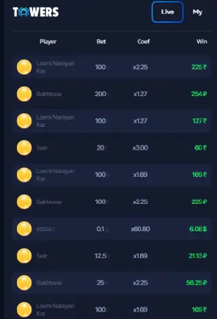 List of Towers winners